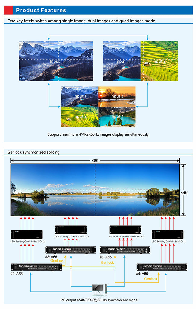 Processador VD Wall 4k A66