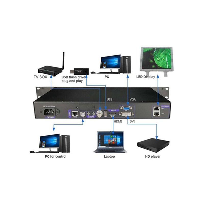 Linsn X100 LED Screen Video Processor