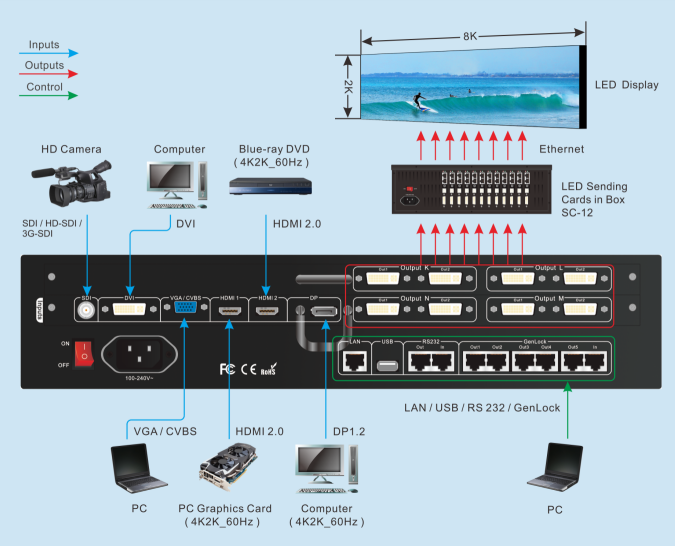 VDwall 4k Processor LVP609