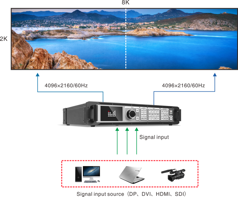 Magnimage LED-W4000 Series - 8K*2K Video Processor