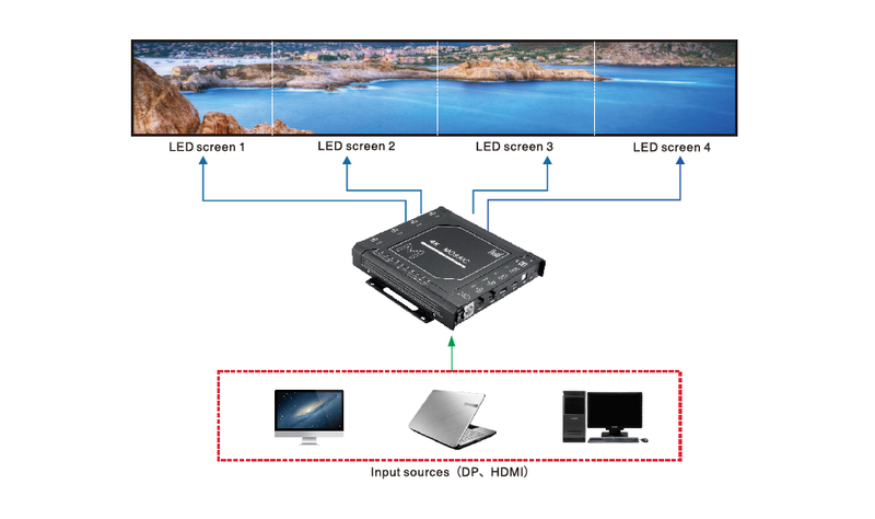 Magnimage MIG-F4 Series