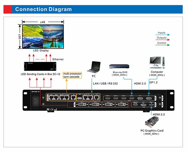 Processador VD Wall 4k A66