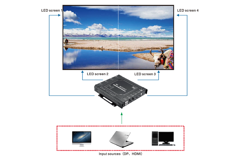 Magnimage MIG-F4 Series