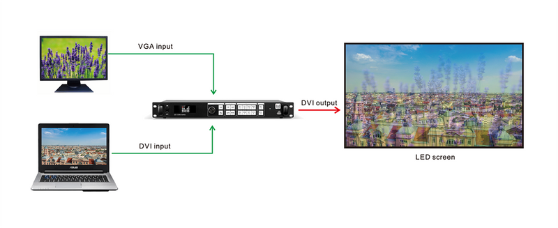 Magnimage LED-550D Series - LED Video Processor