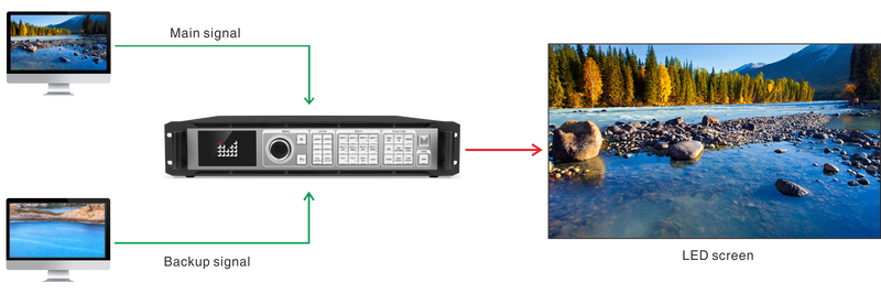 Magnimage LED-W4000 Series - 8K*2K Video Processor