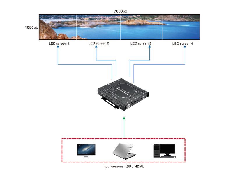 Magnimage MIG-F4 Series