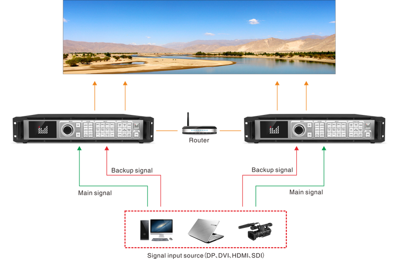 Magnimage LED-W4000 Series - 8K*2K Video Processor