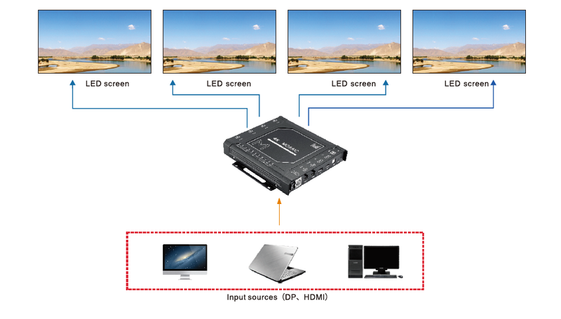 Magnimage MIG-F4 Series