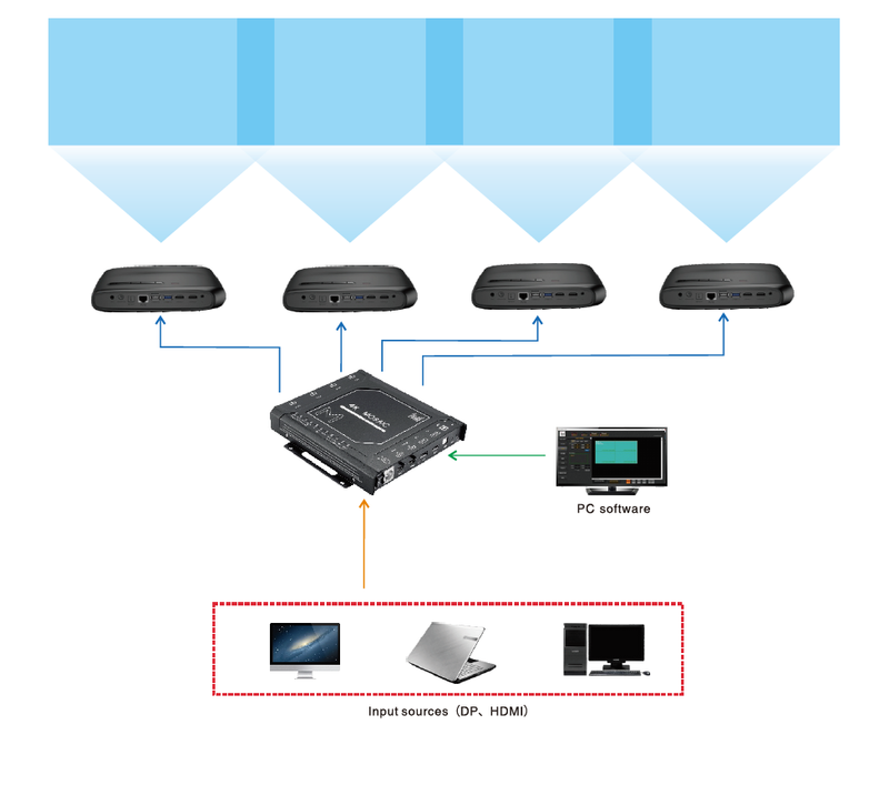 Magnimage MIG-F4 Series