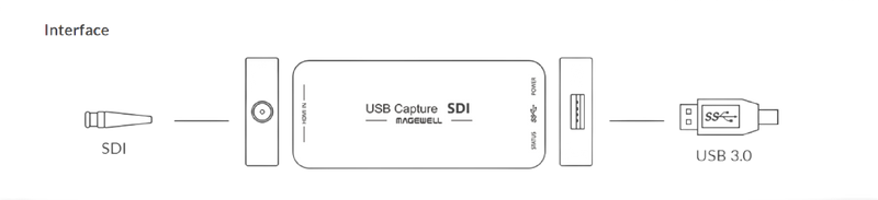 Magewell USB Capture SDI Gen 2 - Part no. 32070